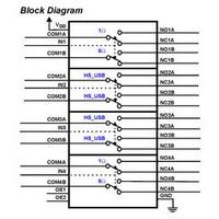 ISL54220IRUZ-T,Renesas Electronics America Inc. ISL54220IRUZ-T price,Integrated Circuits (ICs) ISL54220IRUZ-T Distributor,ISL54220IRUZ-T supplier